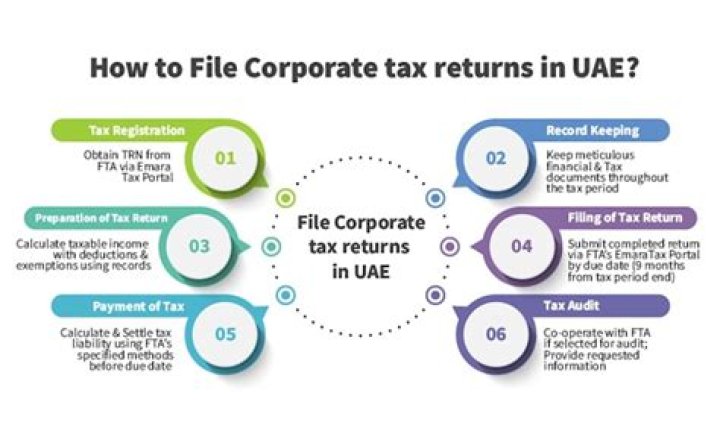 How do I file corporate tax return?