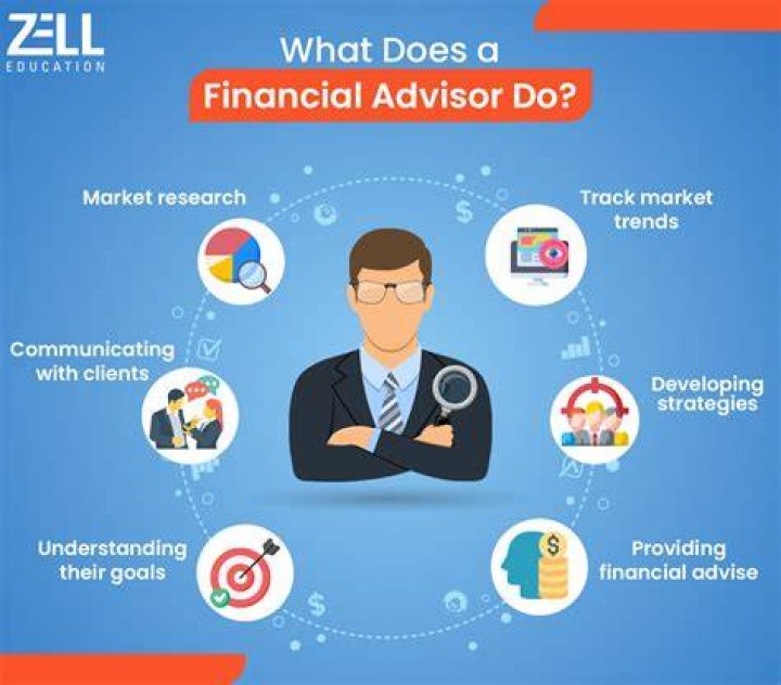 How do I find a financial professional?