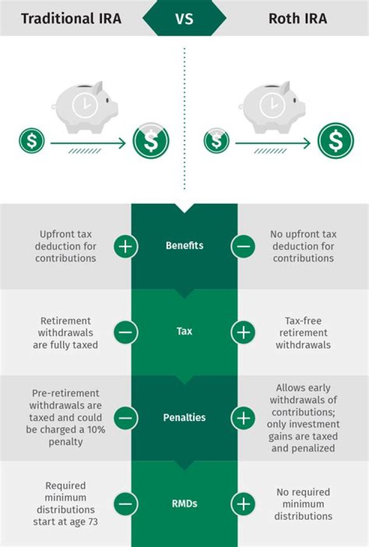 How do I find a lost Roth IRA?