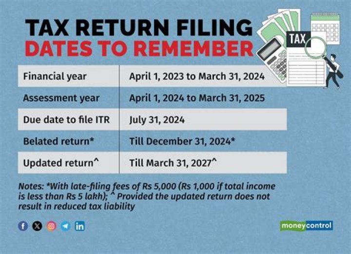 How do I get tax returns from 2013?