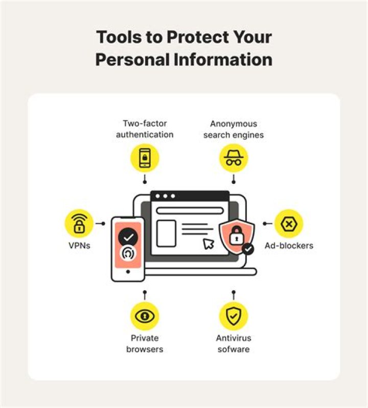 How do I keep personal details private?