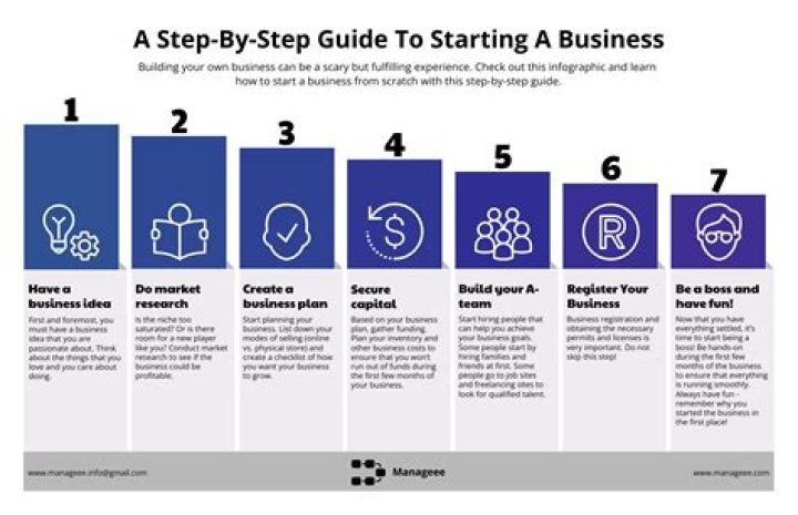 How do I make my business an entity?