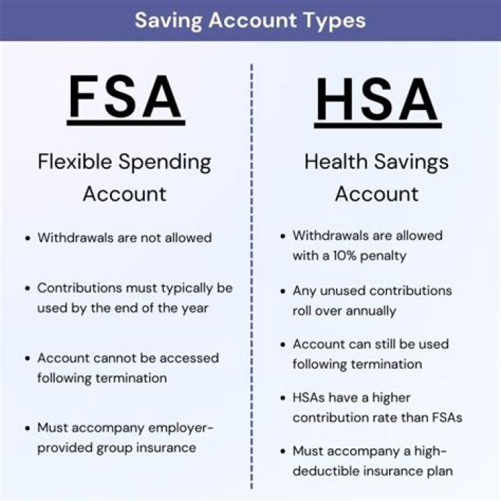 How do I sign up for FSA?