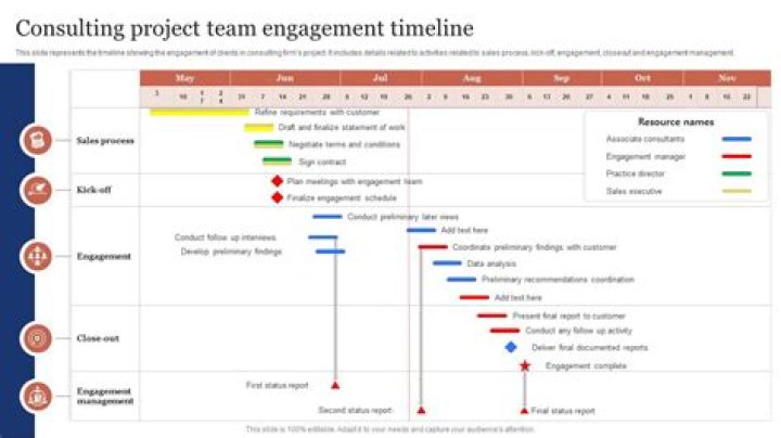 How do I start a consulting engagement?