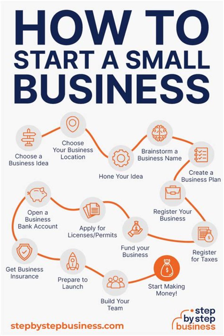 How do I start a small business partner?