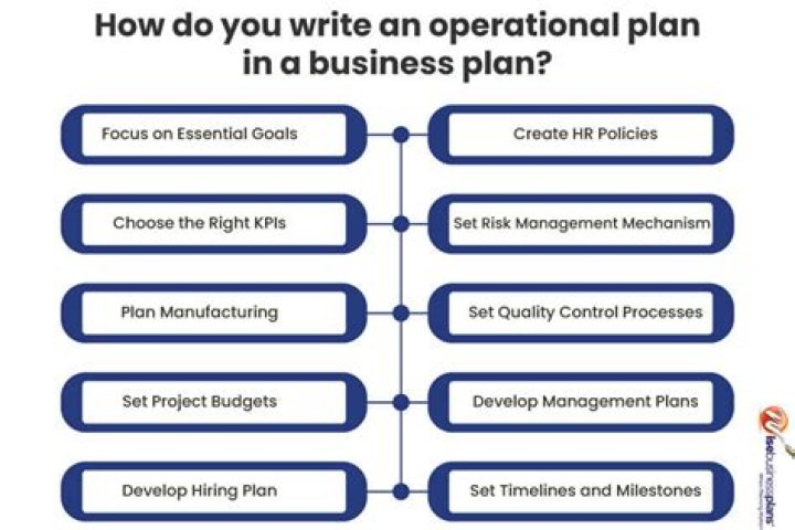 How do I write a business plan for a small farm?