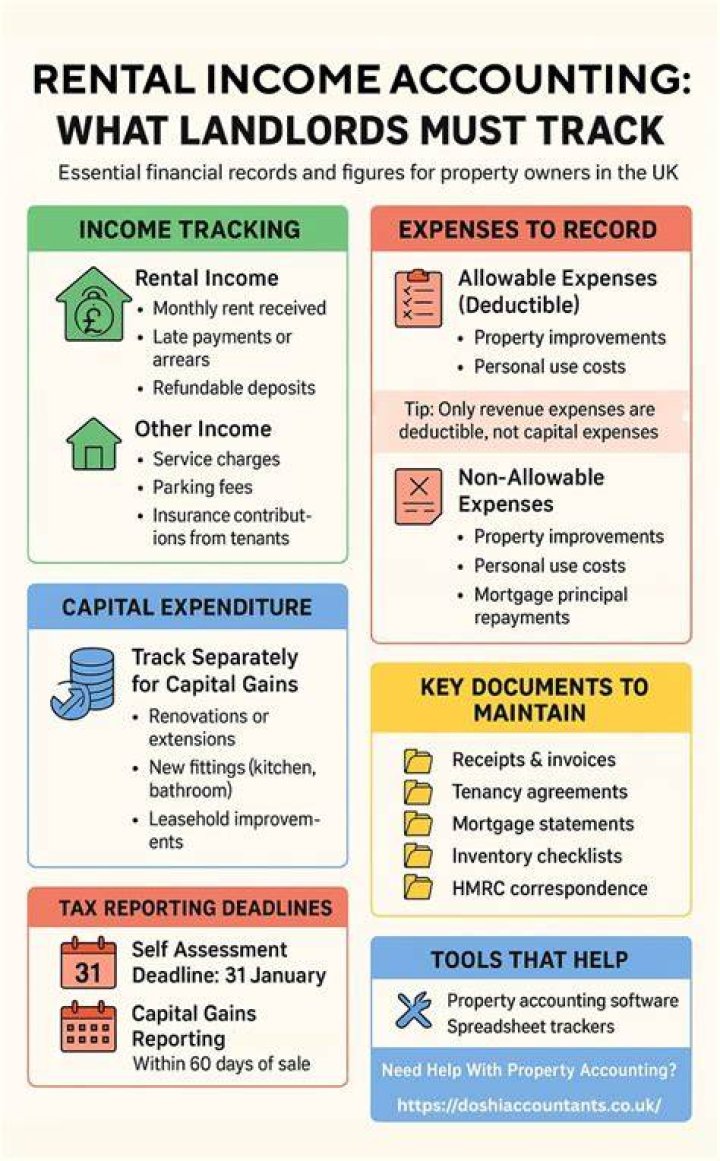How do landlords make income?