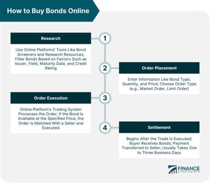 How do you buy a customer?