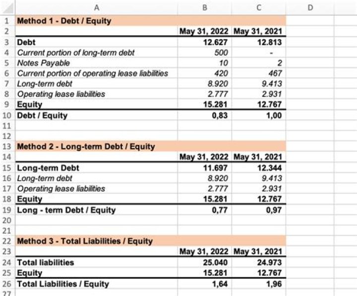 How do you calculate equity loss?