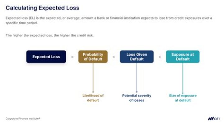 How do you calculate expected tax?