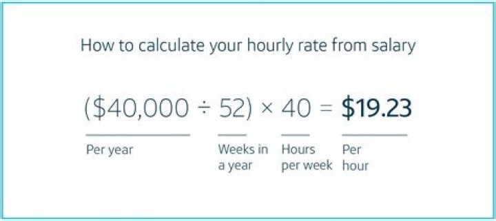 How do you calculate time wages?