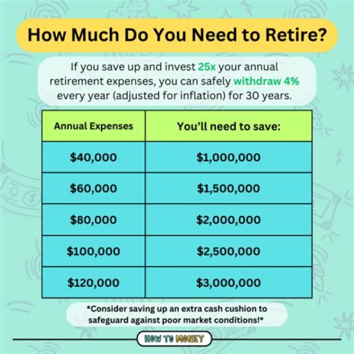 How do you calculate when I should retire?