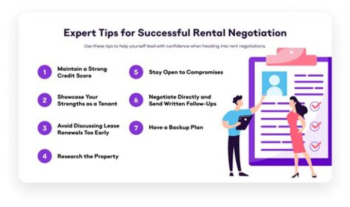 How do you negotiate a lease surrender?