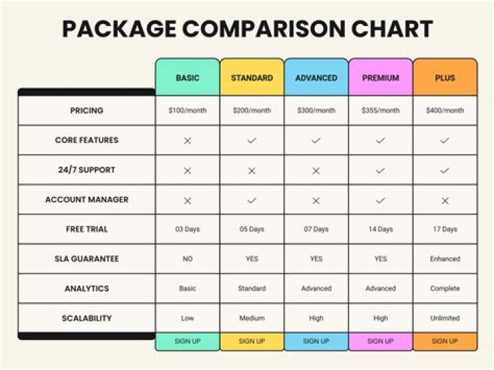 How do you package professional services?