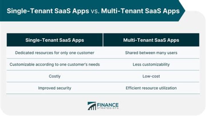 How do you sell software as a service?