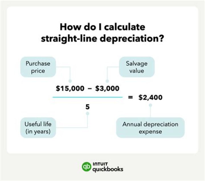 How do you separate depreciation?