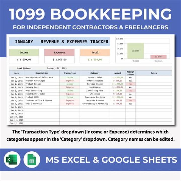 How do you set yourself up as a 1099 contractor?