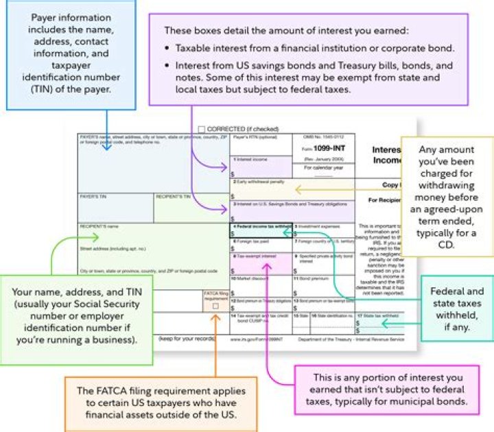 How does a 1099 SA affect my taxes?