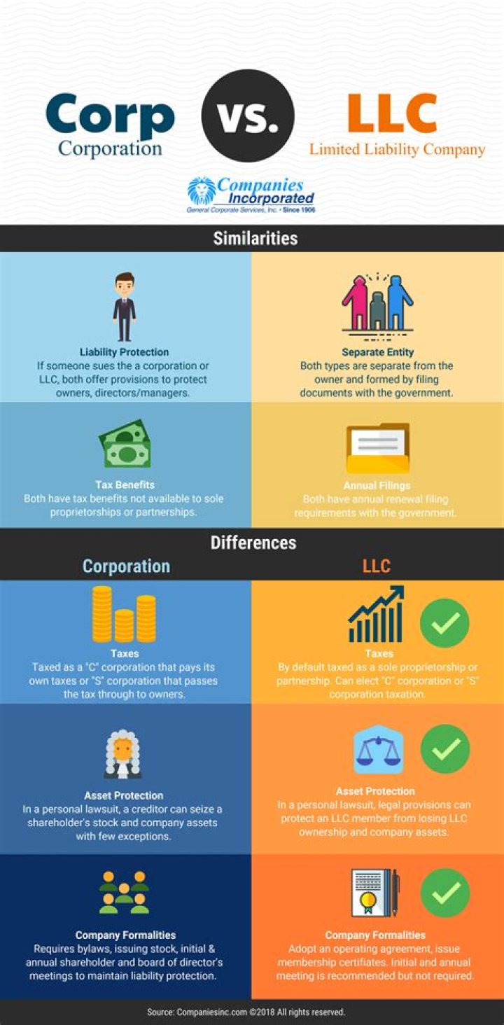 How does a LLC become a S corporation?