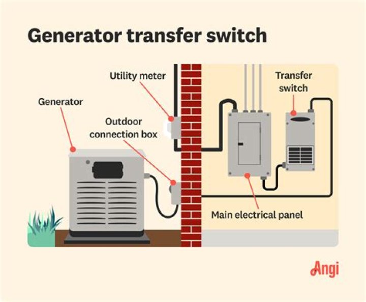 How does emergency generator starts on its own?