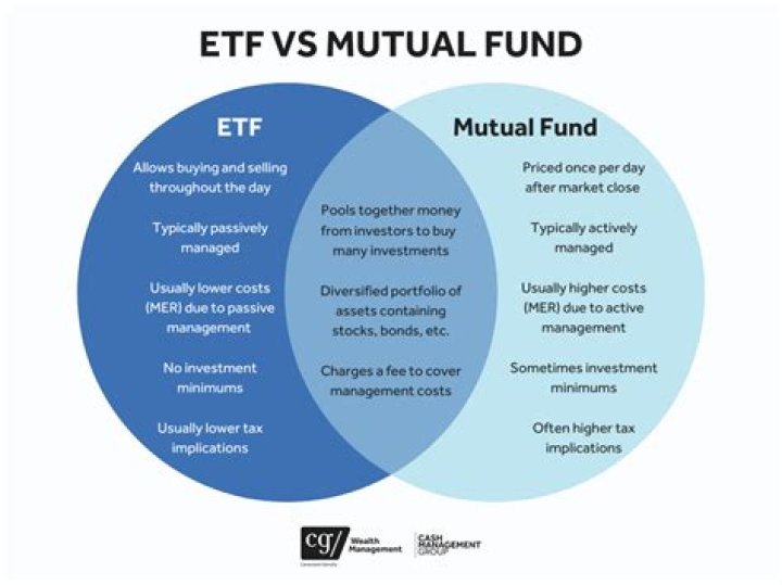 How does paying taxes work with mutual funds?