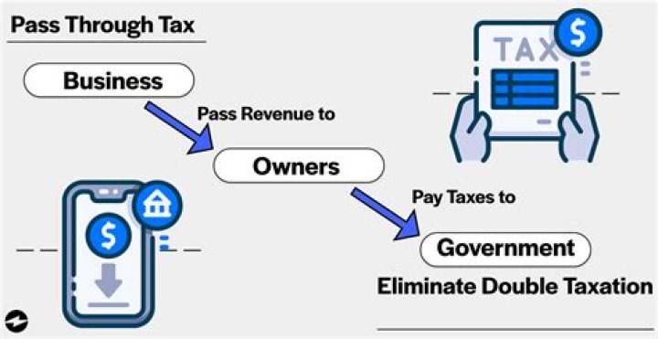 How does the 20 pass-through tax deduction work?