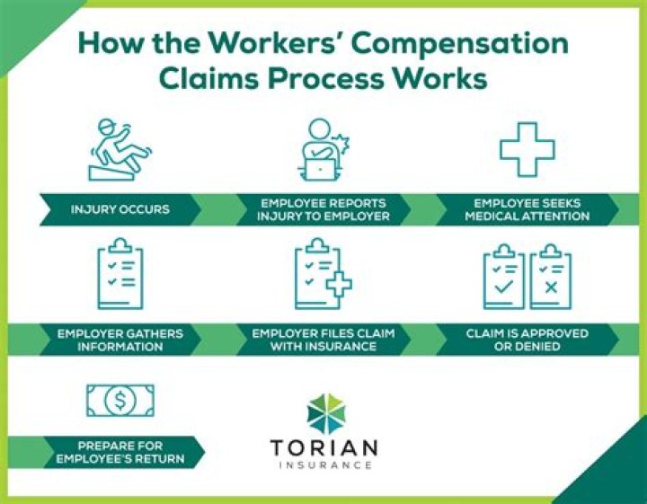 How does workers compensation work for federal employees?
