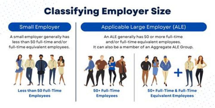 How is applicable large employer calculated?