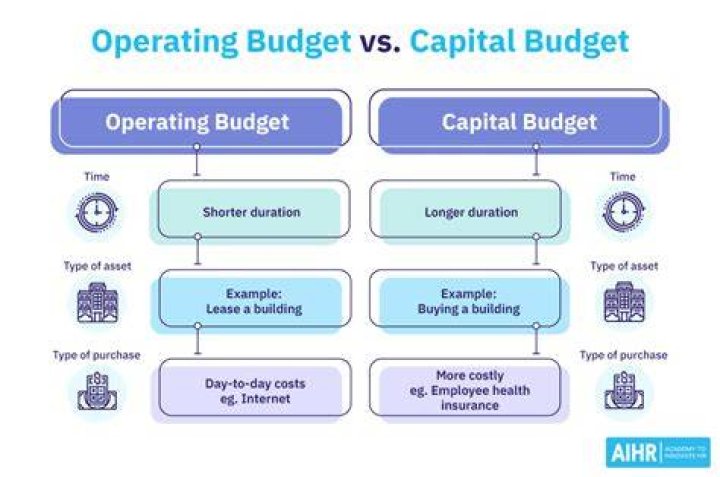 How is capital loss deducted?
