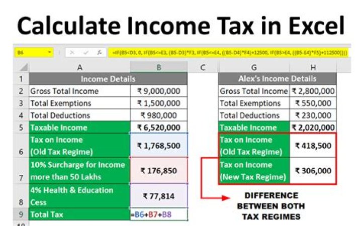 How is Ma excise tax calculated?