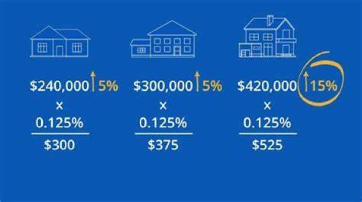 How is vehicle property tax calculated in CT?