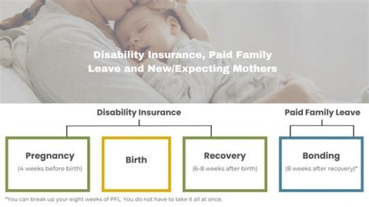 How long do PFL benefits last?