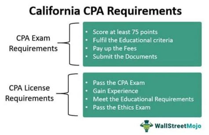 How long does California CPA application take?