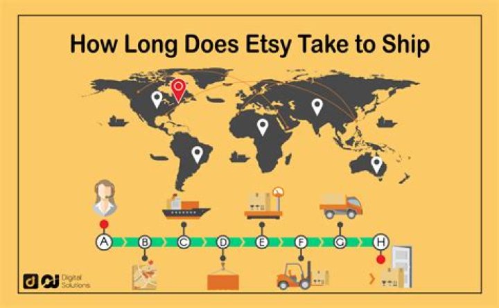 How long does it take for SSN to arrive?