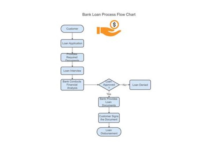 How long does loan application review take?