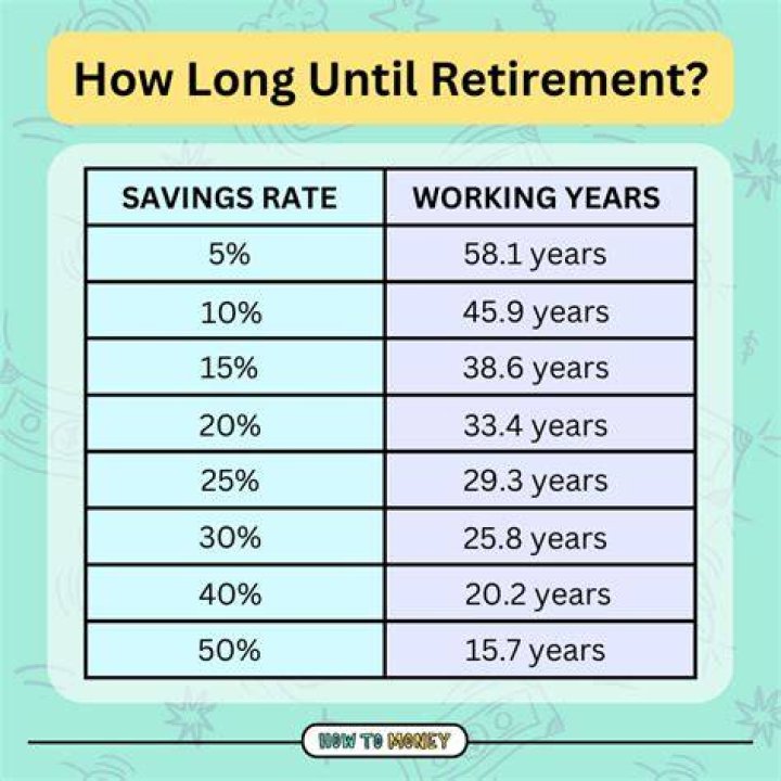 How long will a 100k pension last?