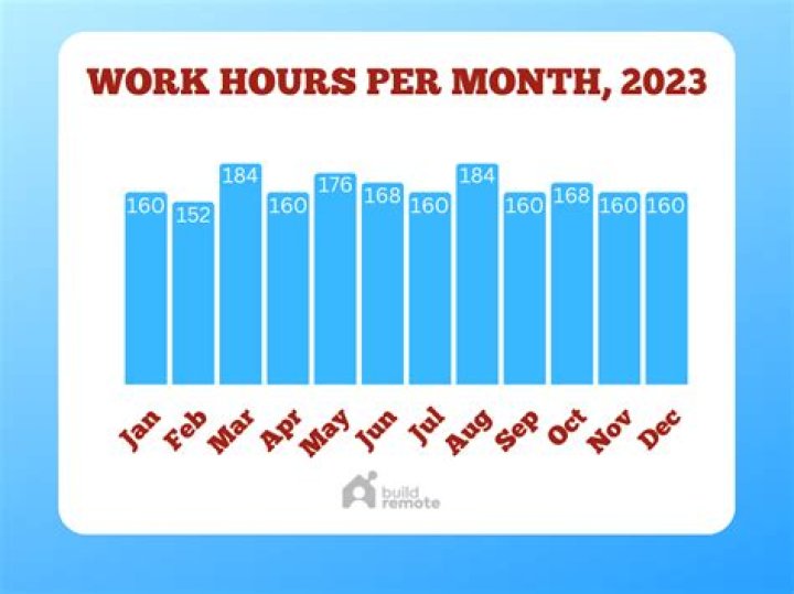 How many hours does a youth pastor work?