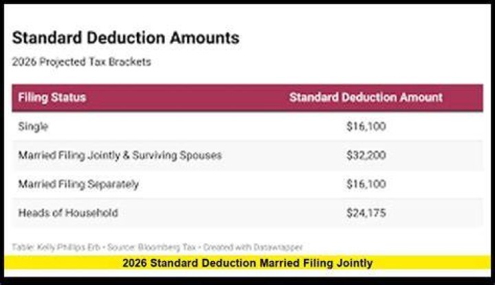 How much can a married couple deduct?
