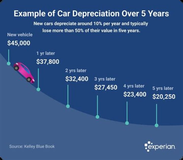 How much do semi trucks depreciate?