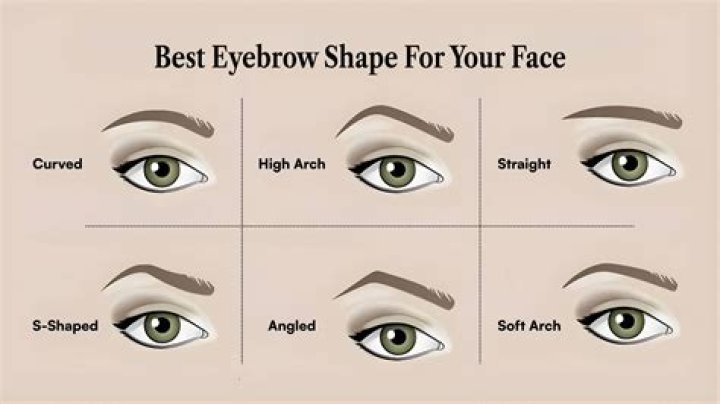 How much does it cost for eyebrow shaping?