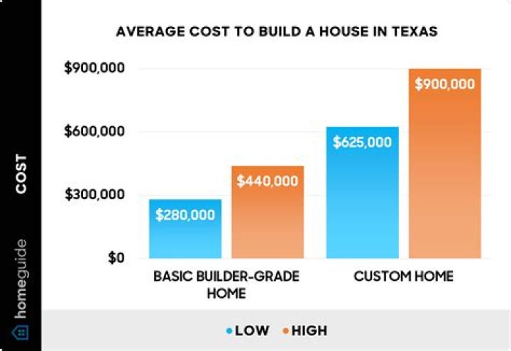 How much does it cost to call 08728?