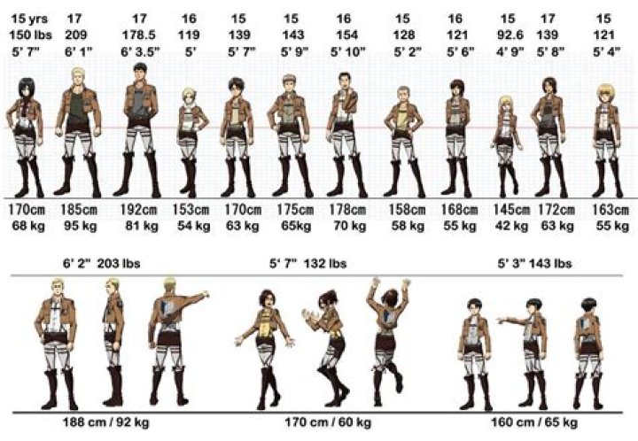 How much does Levi Ackerman weight?