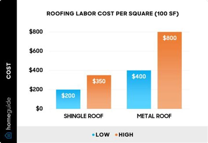 How much does simple moving labor cost?