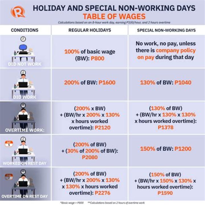 How much is Dole for single person?