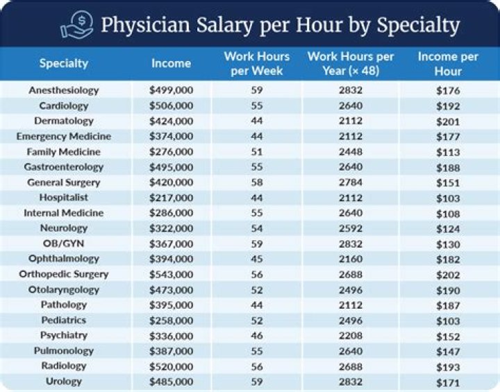 How much salary does a freelancer earn?