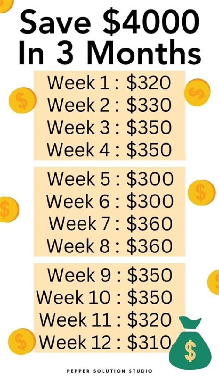 How much will I have if I save 400?