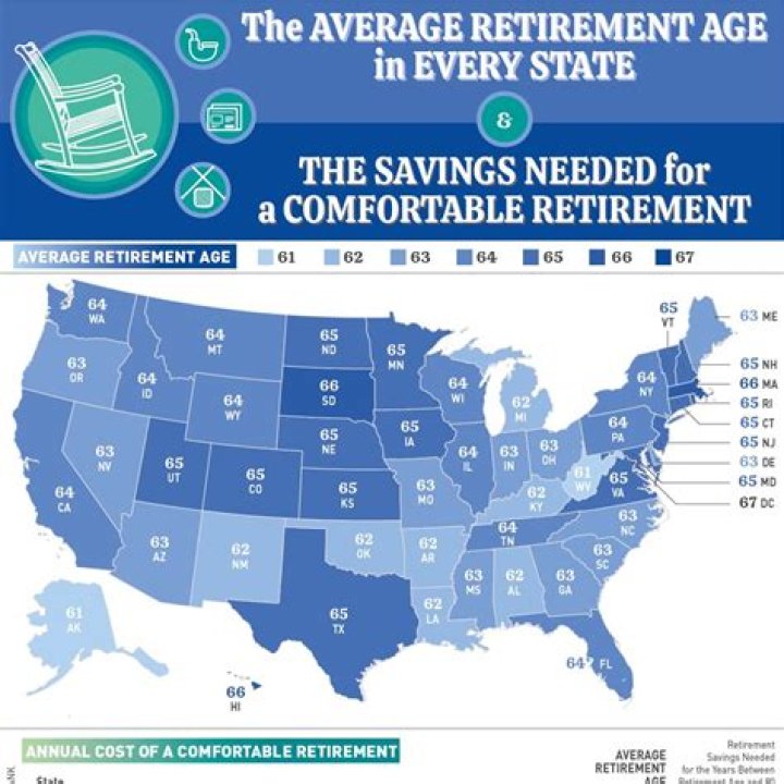 Is 2m enough for retirement?