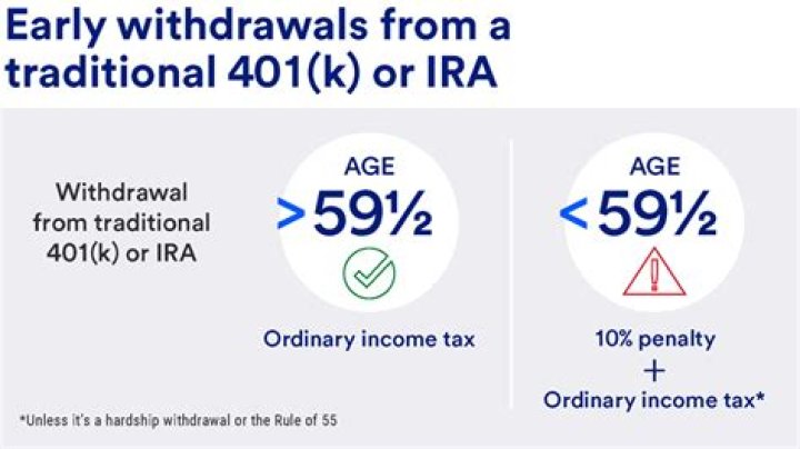 Is 401k taxed when you pull it out?