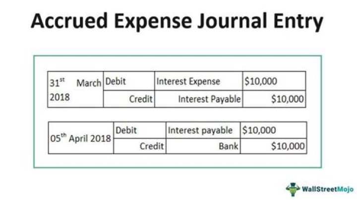 Is accrued taxes expense a current liability?