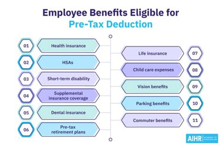 Is AFLAC deduction pre-tax?